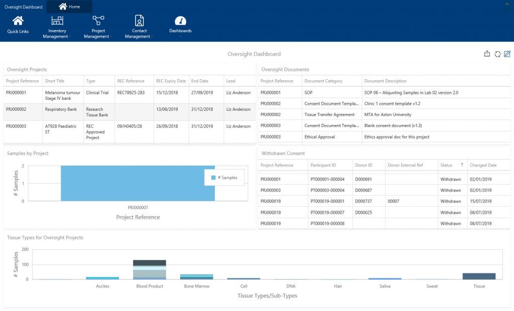 Achiever Software Oversight Officer Dashboard