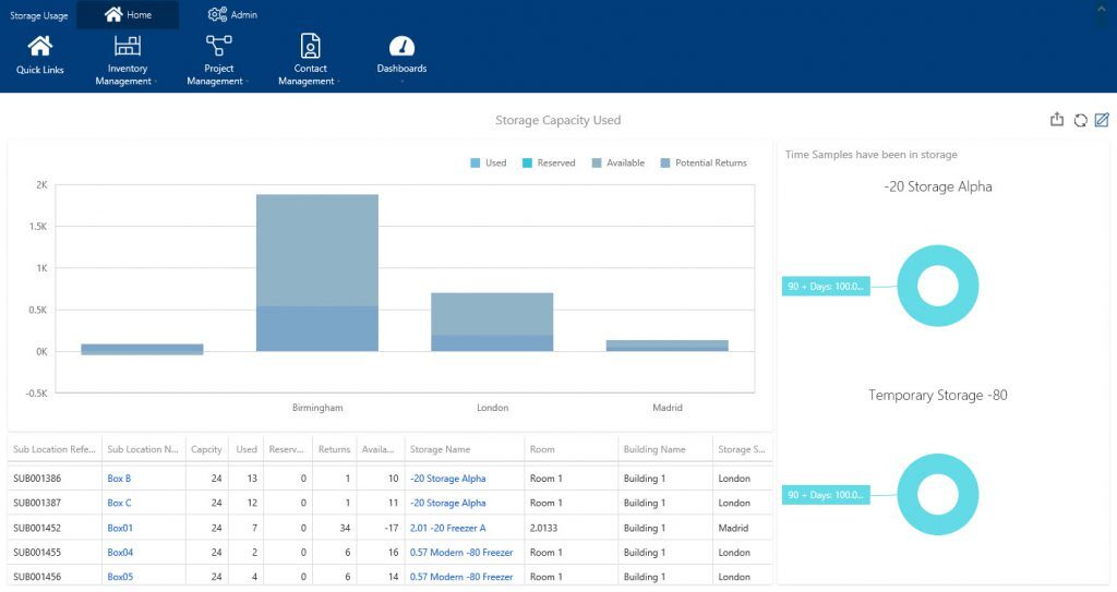 Achiever Software Storage Capacity Dashboard