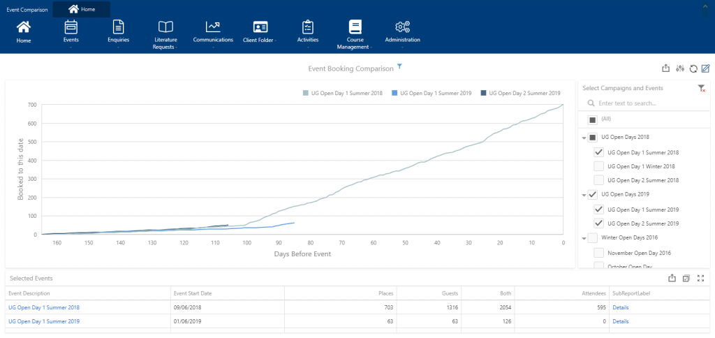 Open Day Event Dashboard Event Booking Comparison