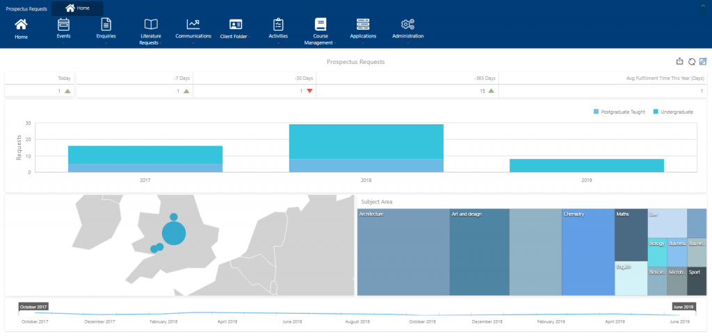 Achiever CRM for Universities - Prospectus Dashboard