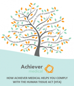 Achiever Software Comply with HTA