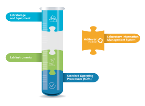 Achiever Medical Lab Software Missing Piece