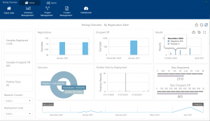 COVID19 Samples Testing Dashboard LIMS