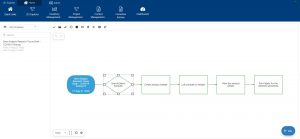 LIMS Lab Process Design and Execution System