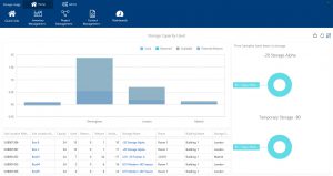 LIMS Storage Capacity Dashboard