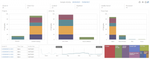 LIMS Sample Activity and Events