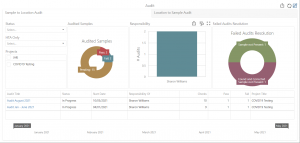 Achiever Medical LIMS Dashboard Audit