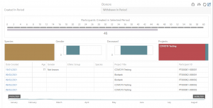 LIMS Patient Recruitment and Consent Withdrawal Dashboards