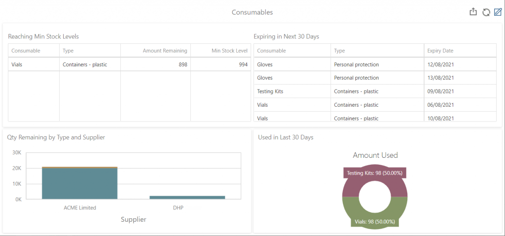 LIMS Consumable Management Dashboard