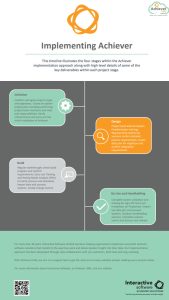 LIMS implementation process