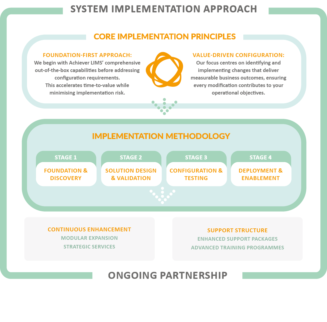 Achiever LIMS Implementation Approach