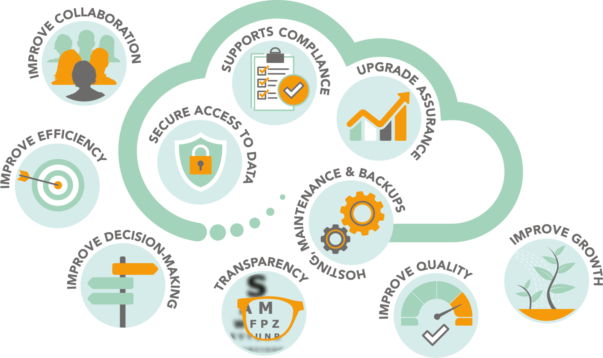 Achiever LIMS Cloud Graphic