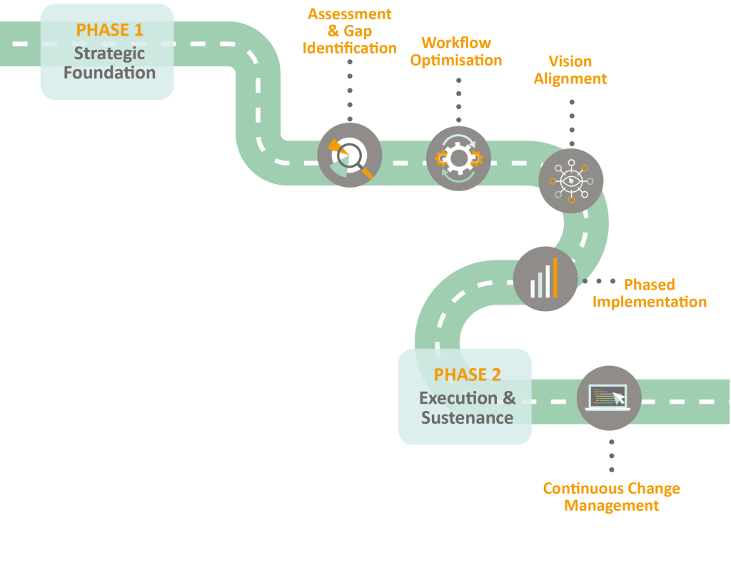 Software Implementation Journey